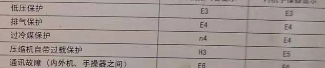 革吉空调电话在哪里找